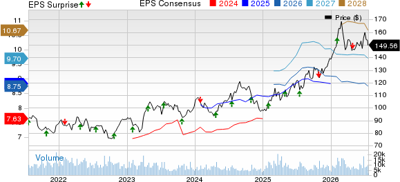 Novartis AG Price, Consensus and EPS Surprise