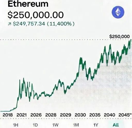 Ethereum