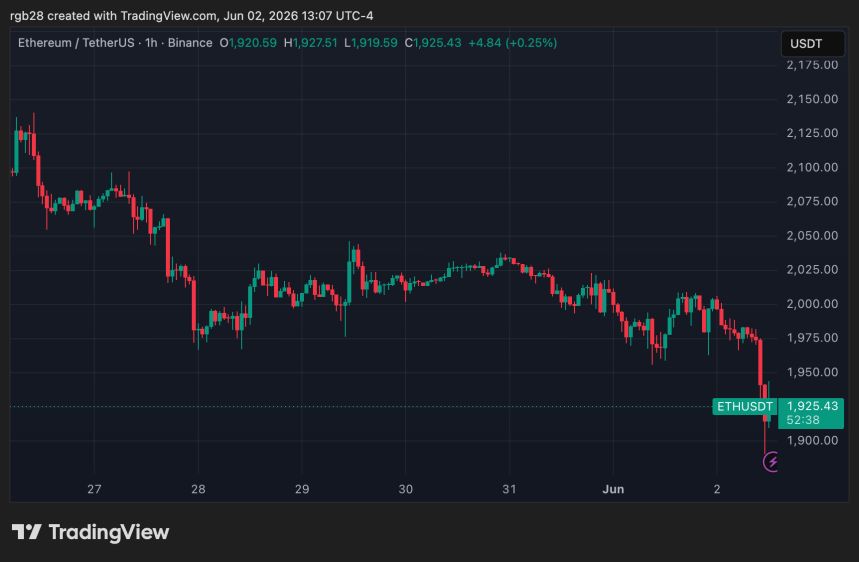 Ethereum, ETH, eTHUSDT