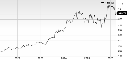 Eli Lilly and Company Price