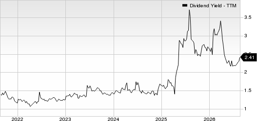 UnitedHealth Group Incorporated Dividend Yield (TTM)