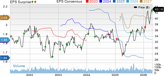 CSX Corporation Price, Consensus and EPS Surprise