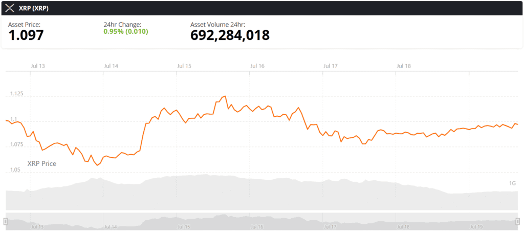 xrp live price chart