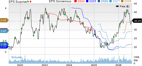Halliburton Company Price, Consensus and EPS Surprise