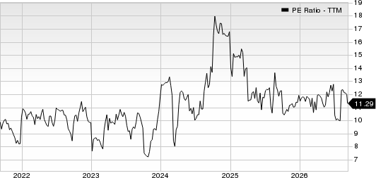 Crawford & Company PE Ratio (TTM)