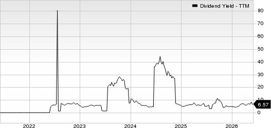 Macro Bank Inc. Dividend Yield (TTM)