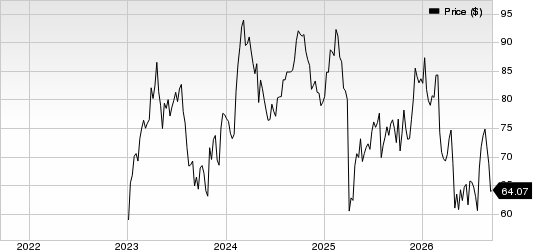 GE HealthCare Technologies Inc. Price