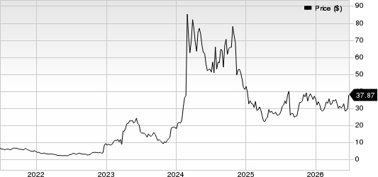 Viking Therapeutics, Inc. Price