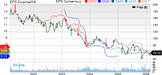 Marriott Vacations Worldwide Corporation Price, Consensus and EPS Surprise