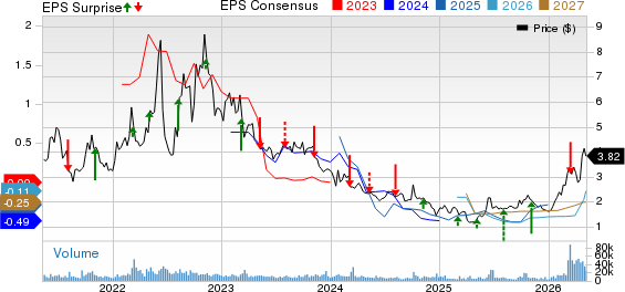 W&T Offshore, Inc. Price, Consensus and EPS Surprise