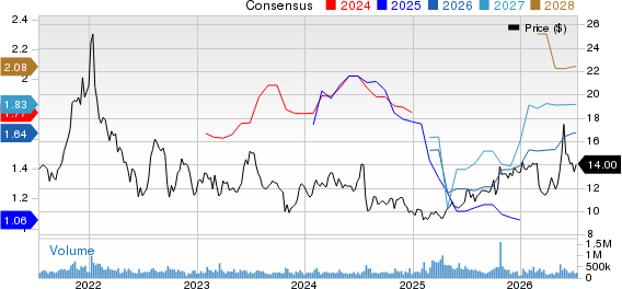 Ford Motor Company Price and Consensus