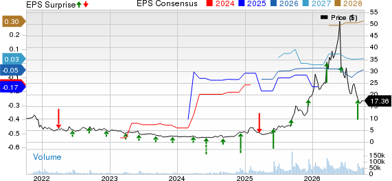 Planet Labs PBC Price, Consensus and EPS Surprise