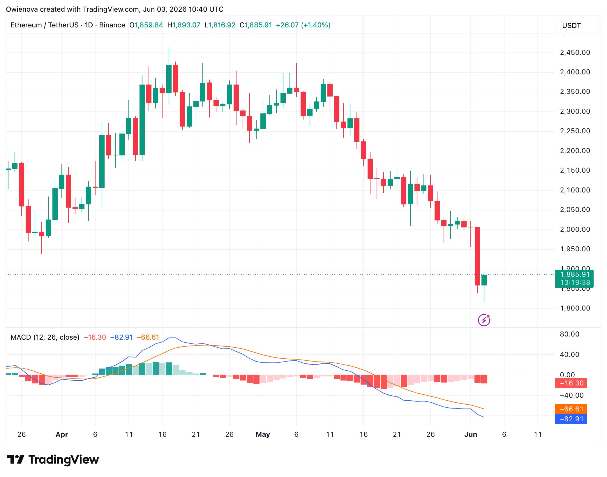 Ethereum