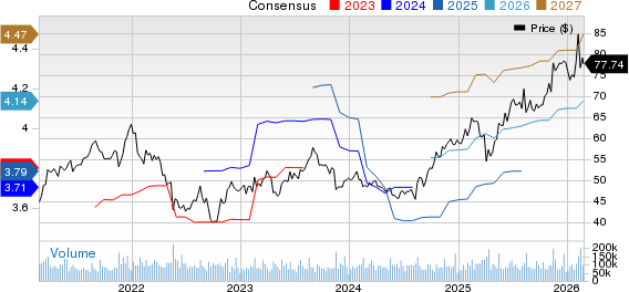 Cisco Systems, Inc. Price and Consensus
