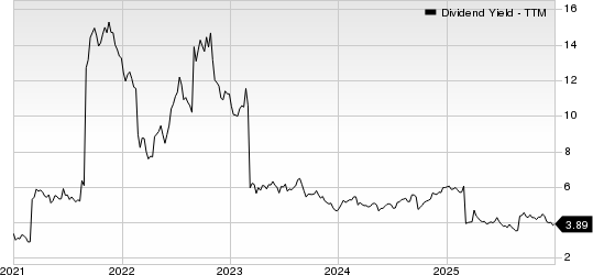 BHP Group Limited Sponsored ADR Dividend Yield (TTM)