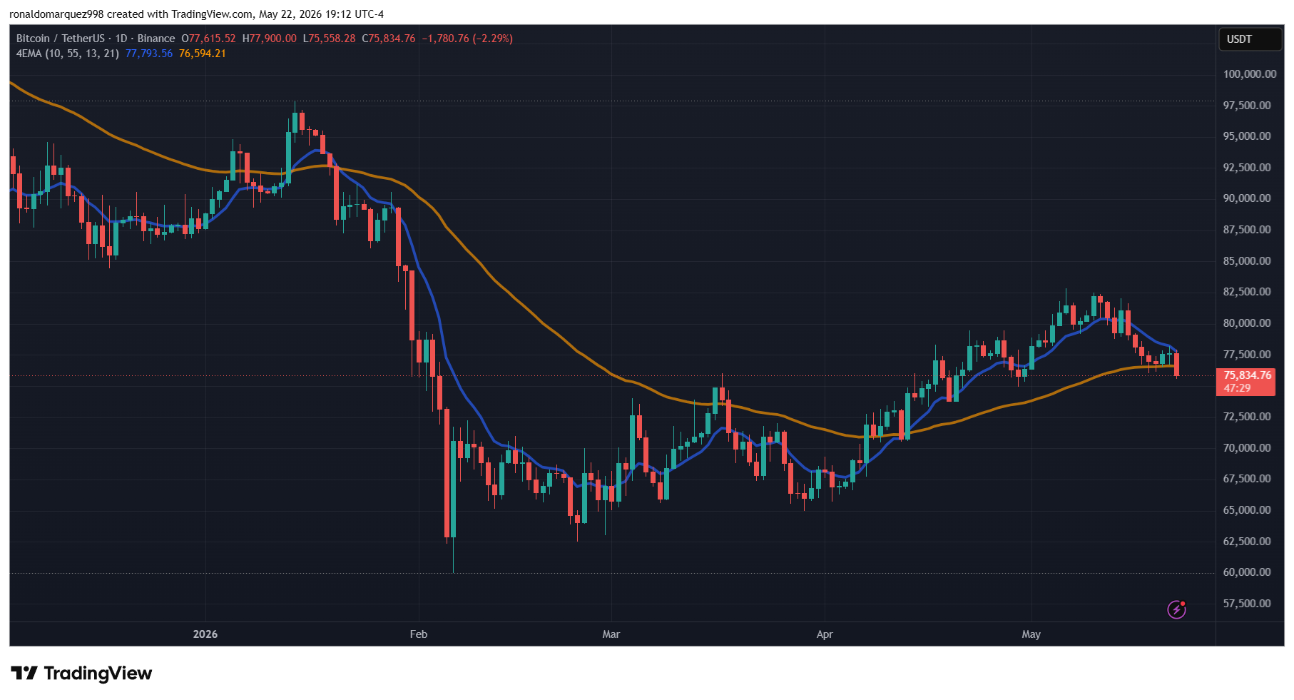 Crypto