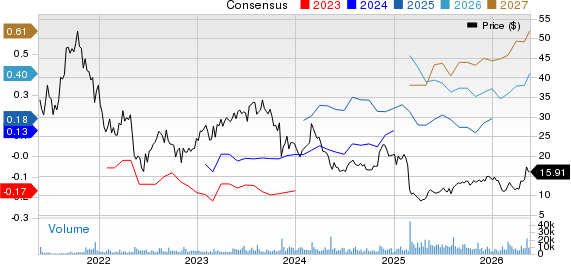 Flywire Corporation Price and Consensus