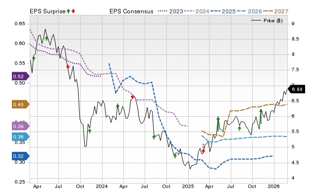 Price, Consensus and EPS Surprise Chart for AQN