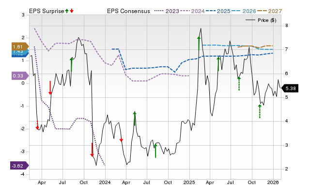 Price, Consensus and EPS Surprise Chart for OPRT