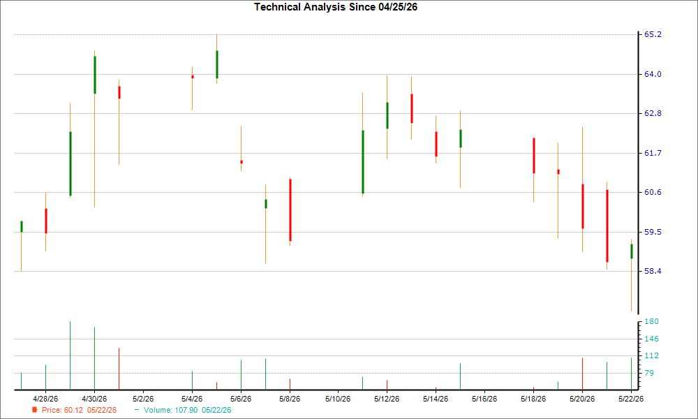 1-month candlestick chart for MEOH