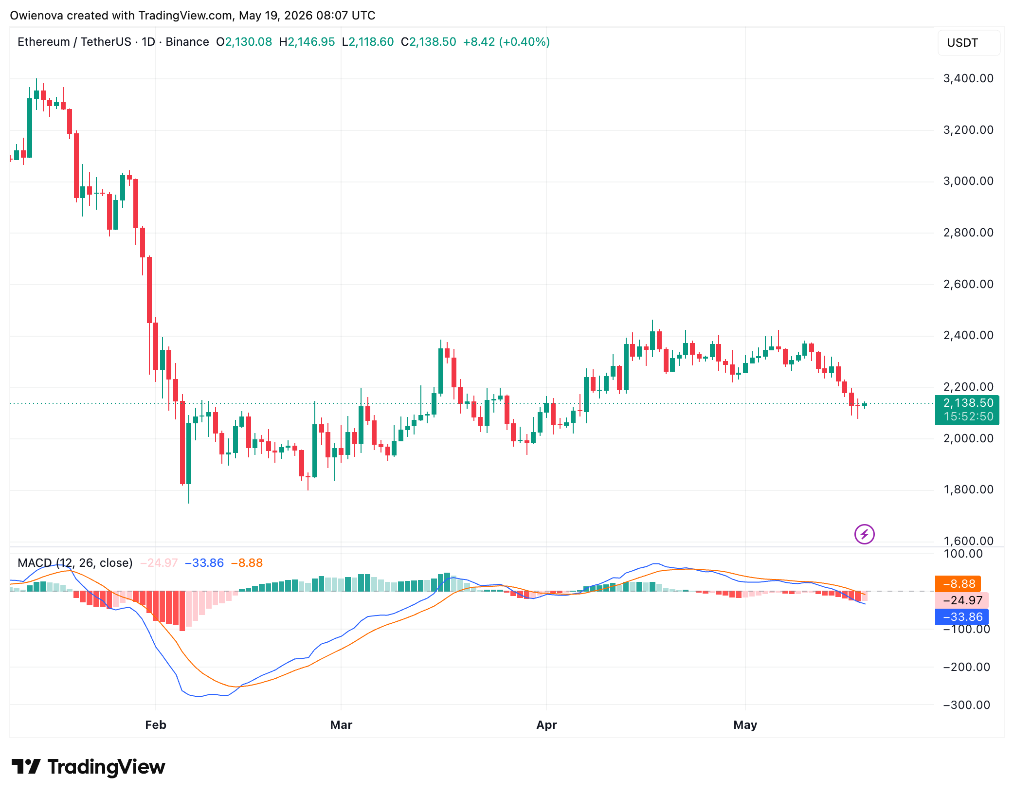 Ethereum