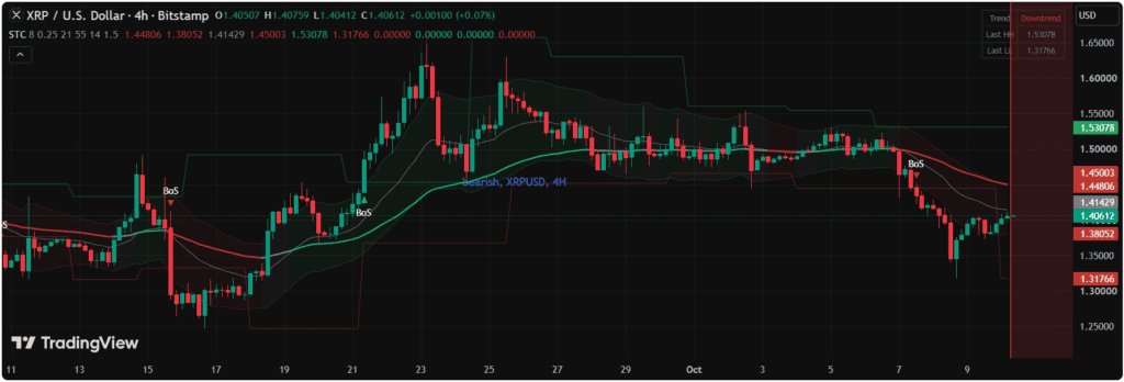 XRP price technical analysis chart