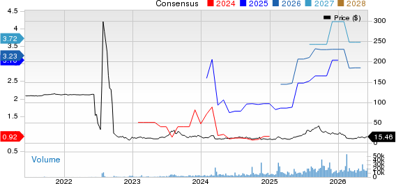 Pagaya Technologies Ltd. Price and Consensus
