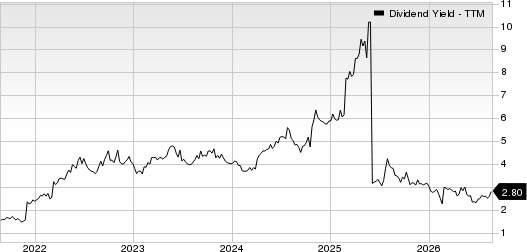 Carter's, Inc. Dividend Yield (TTM)