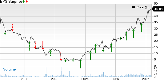 American Public Education, Inc. Price and EPS Surprise