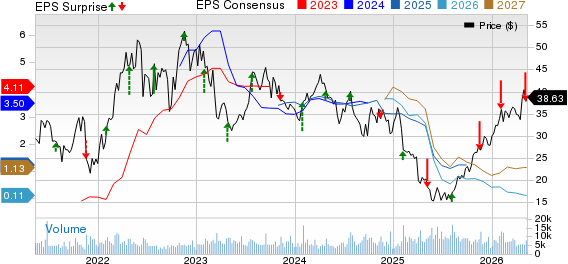 Helmerich & Payne, Inc. Price, Consensus and EPS Surprise