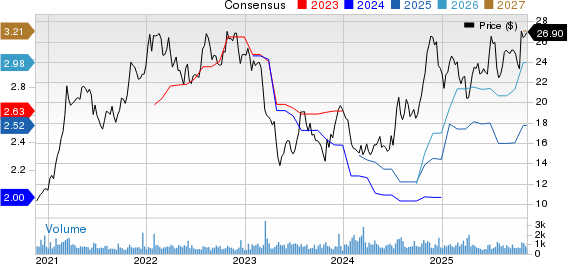 Hanmi Financial Corporation Price and Consensus