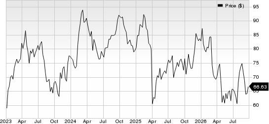 GE HealthCare Technologies Inc. Price