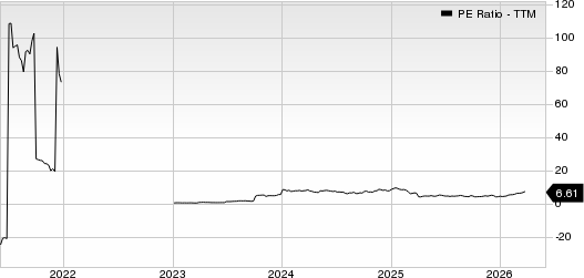 Crescent Energy Company PE Ratio (TTM)