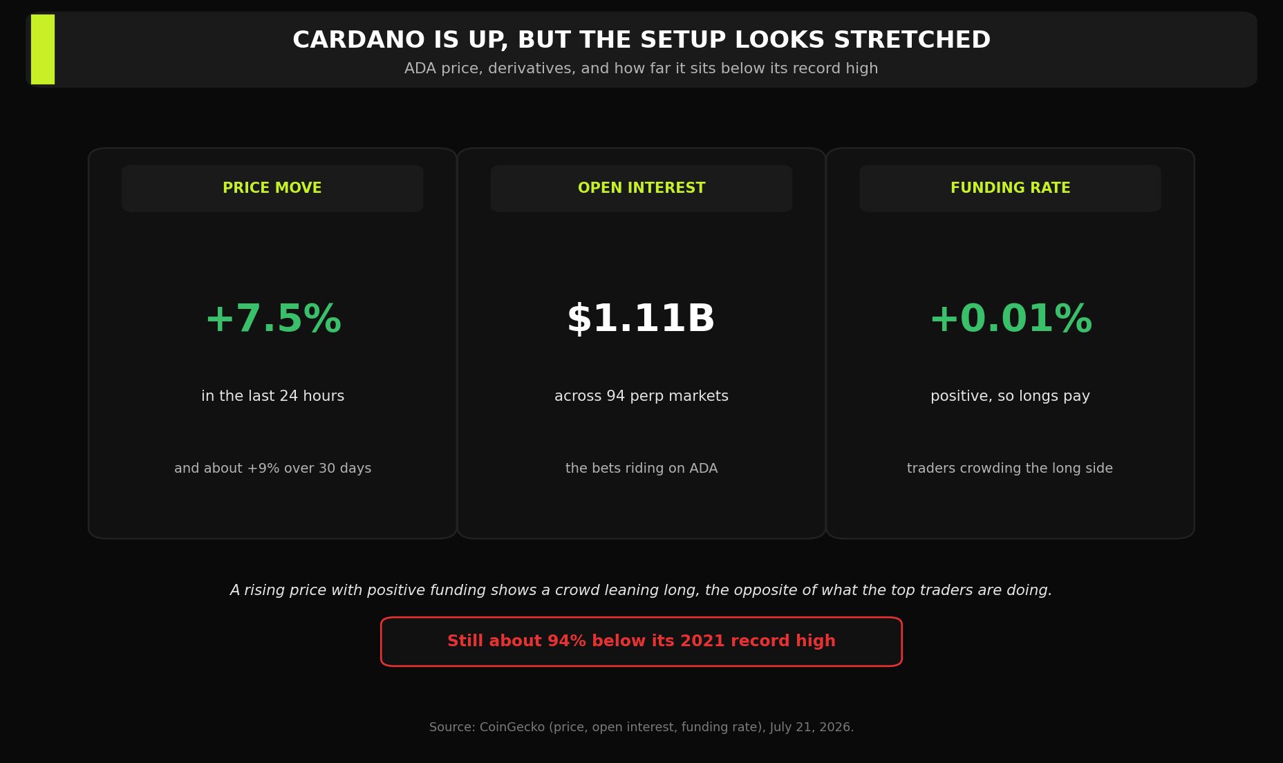 Позиции по деривативам Cardano