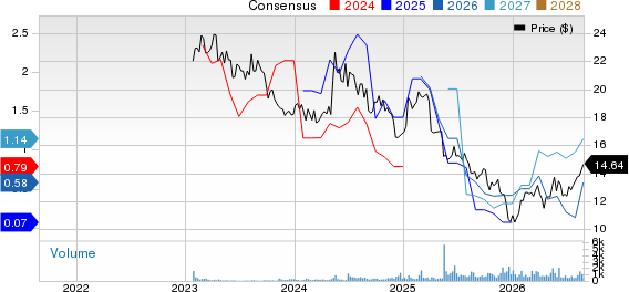 TXO Partners LP Price and Consensus