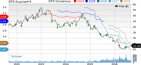 The Campbell's Company Price, Consensus and EPS Surprise