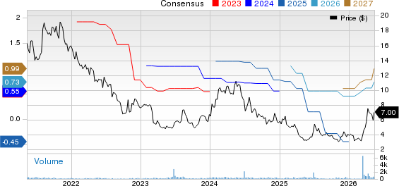 Lifetime Brands, Inc. Price and Consensus