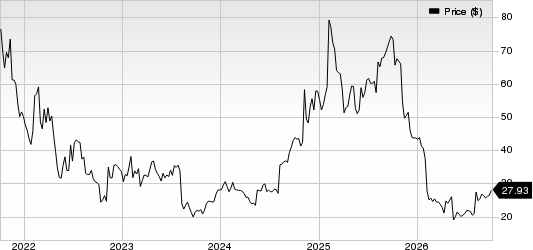 Doximity, Inc. Price