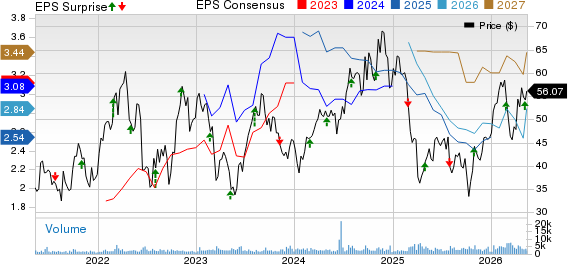 Cactus, Inc. Price, Consensus and EPS Surprise