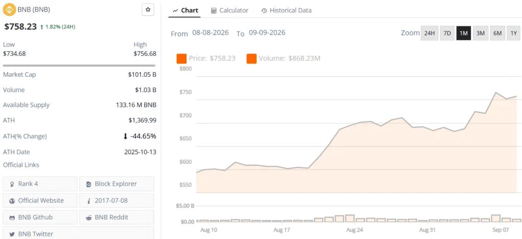 BNB live price chart
