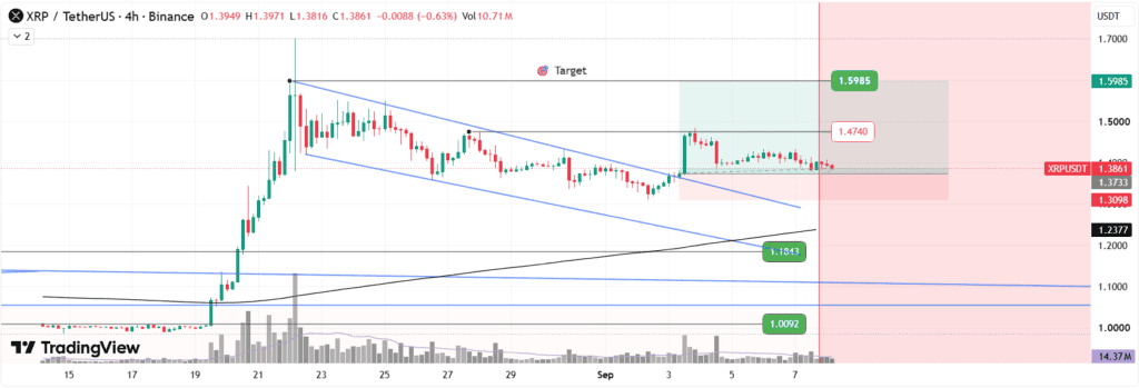 XRP technical analysis price chart