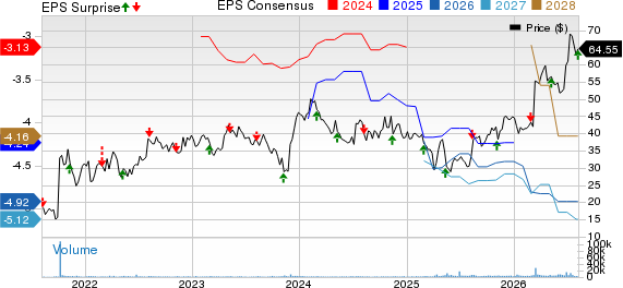 Xenon Pharmaceuticals Inc. Price, Consensus and EPS Surprise