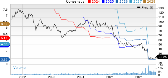 Everforth Inc. Price and Consensus