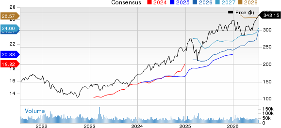 JPMorgan Chase & Co. Price and Consensus