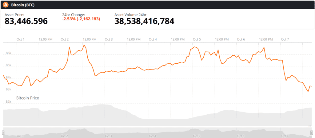 Bitcoin BTC live price chart