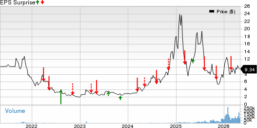 Redwire Corporation Price and EPS Surprise
