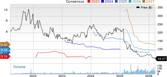Globant S.A. Price and Consensus