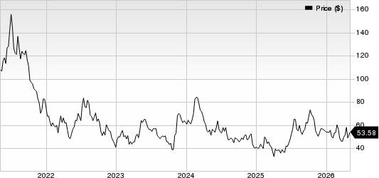 CRISPR Therapeutics AG Price