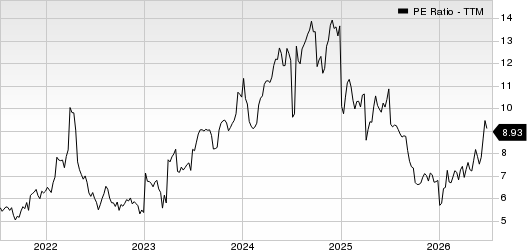 Virtu Financial, Inc. PE Ratio (TTM)