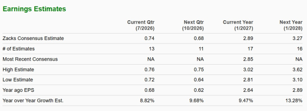 Zacks Investment Research